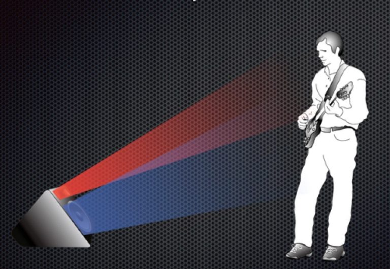 How To Do Church Sound for Worship Part 2 - The Ultimate Guide